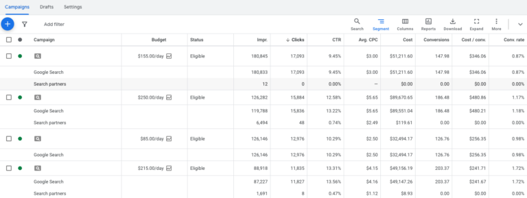 Google Ads campaign perfromance segmentation by network