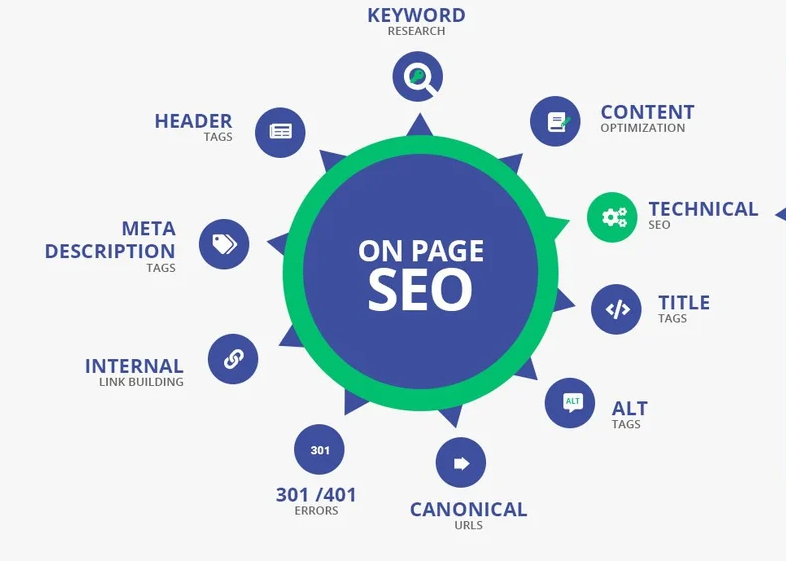 on-page-seo-services