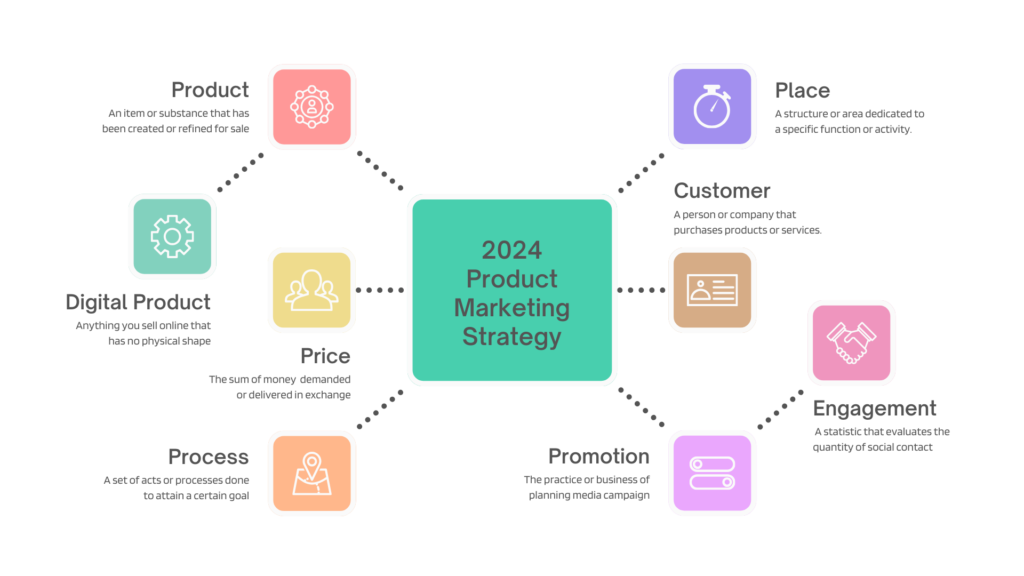 Product Marketing Strategy