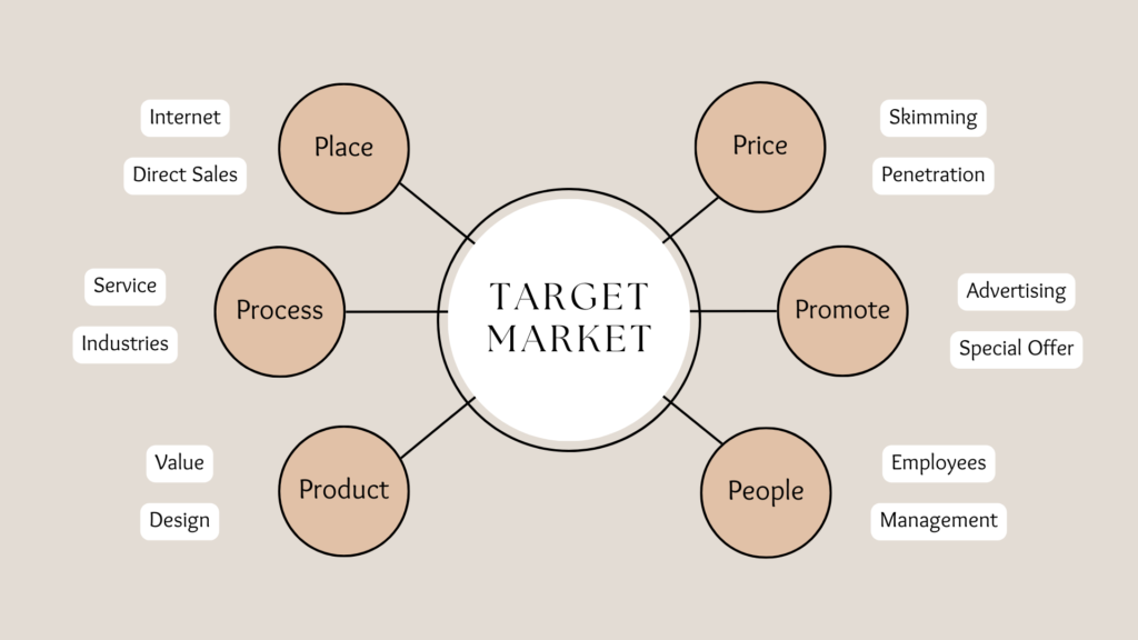 Product Marketing Strategy