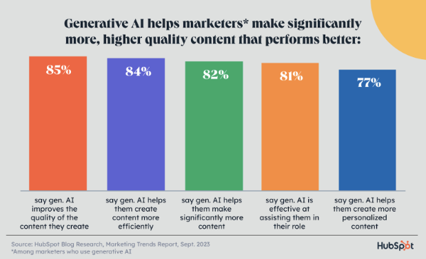 marketing trends