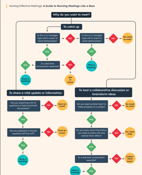 marketing plan template