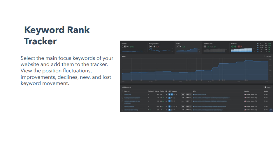 Keyword Rank
Tracker