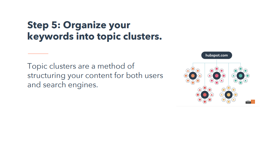 Organize your
keywords into topic clusters