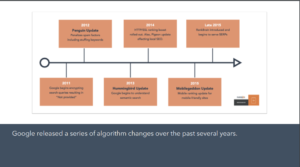 Why Are Topic Clusters Important