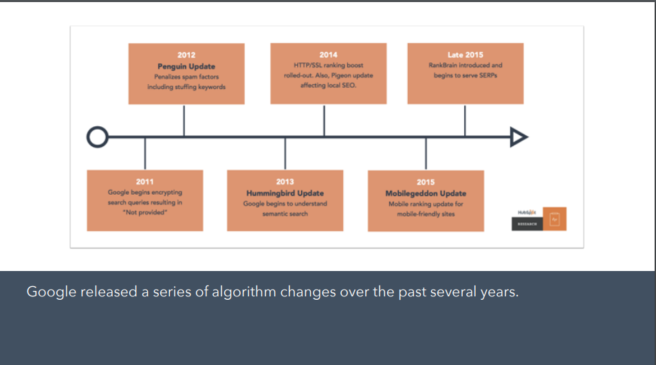 Why Are Topic Clusters Important