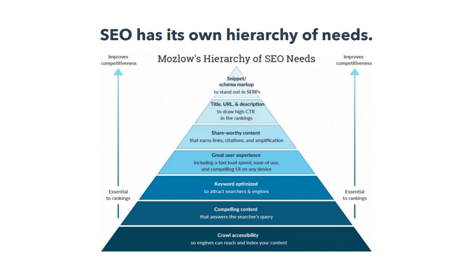 seo strategy