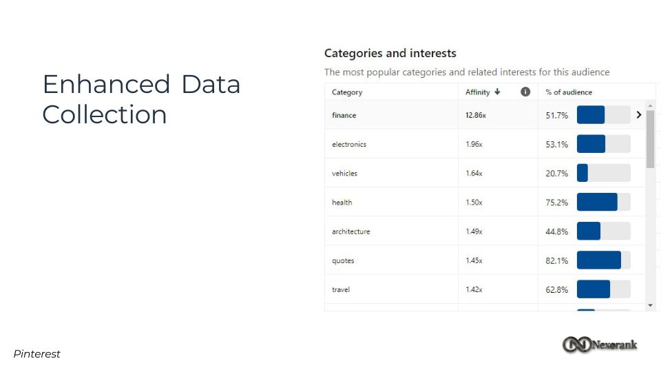 Enhanced Data Collection