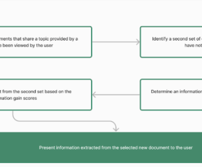 Information gain in SEO