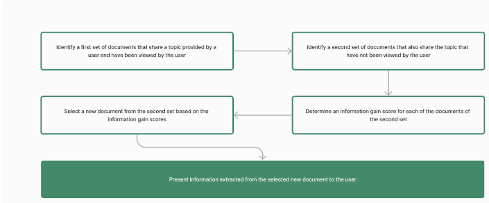 Information Gain in SEO | Why It Matters