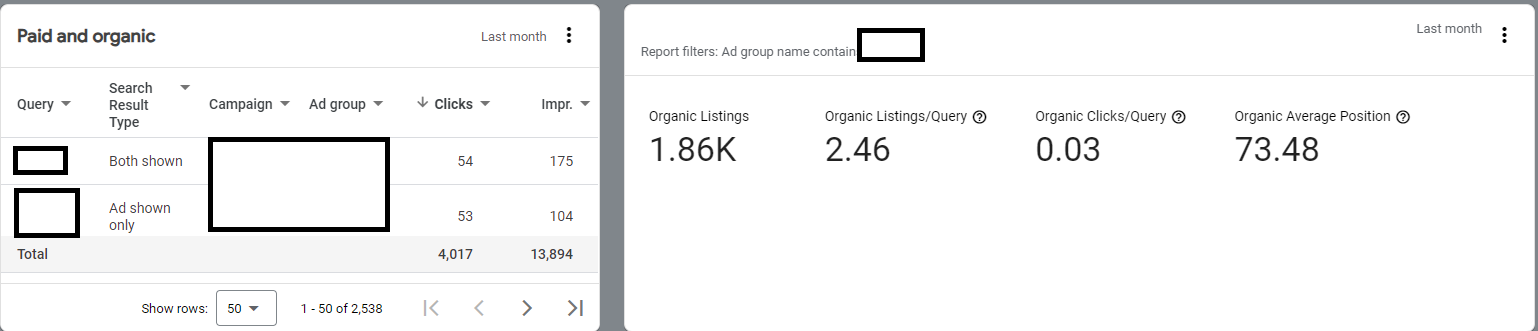 organic reports