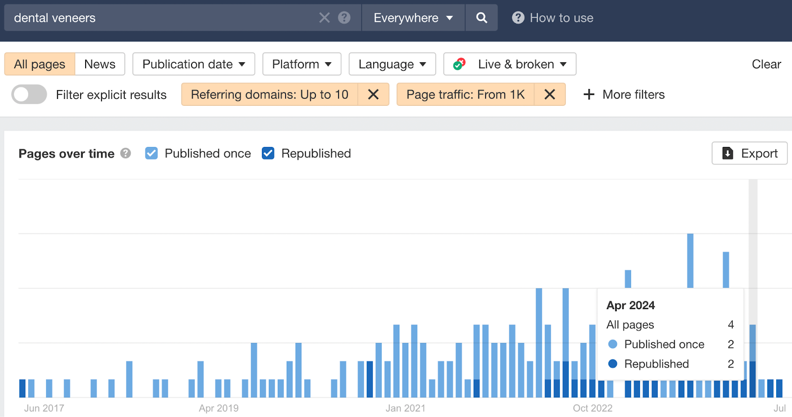 Screenshot from Ahrefs, August 2024